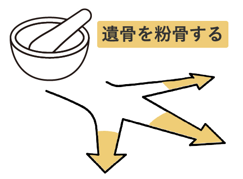 粉骨